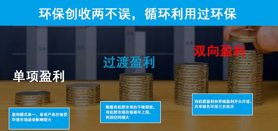7、盈利