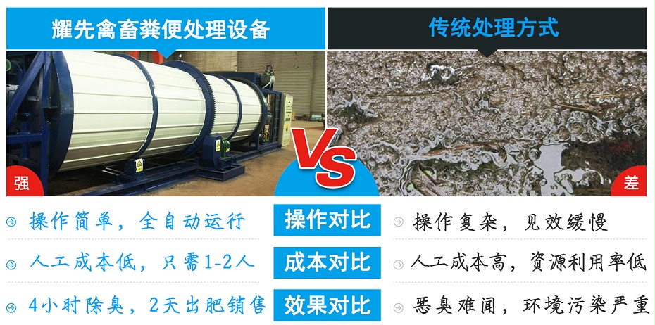 2、对比